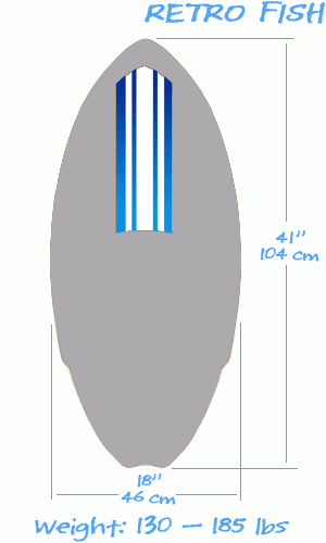 Build a custom board like this Retro Fish example.