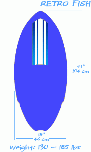Build a custom board like this Retro Fish example.
