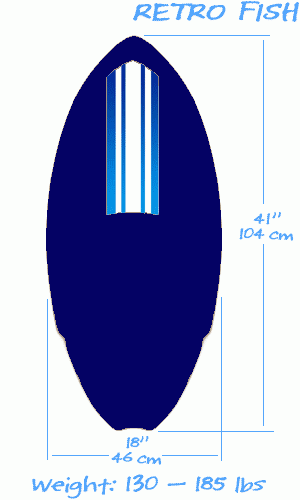 Build a custom board like this Retro Fish example.